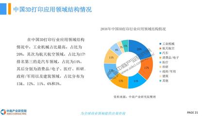 3D打印基礎材料銷售 技術創新與市場機遇