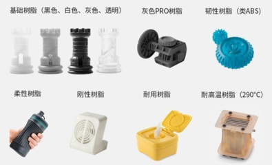 國(guó)產(chǎn)Form 3系列3D打印機(jī)實(shí)力解析 性能、材料與市場(chǎng)競(jìng)爭(zhēng)力