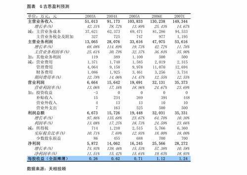 申萬(wàn)宏源 龍蟒佰利 002601 鈦 鐵產(chǎn)品價(jià)格大漲增厚利潤(rùn),q2業(yè)績(jī)超預(yù)期 公司調(diào)研 慧博投研資訊