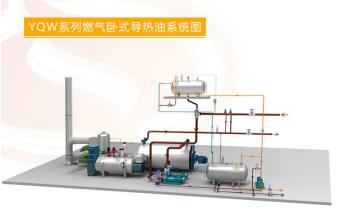 中正創(chuàng)新研發(fā)新型燃氣導熱油爐 熱效率再提高
